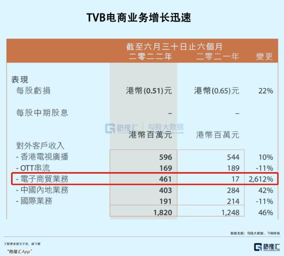 如果TVB是下一个东方甄选，你还要错过吗？