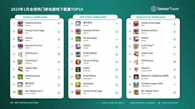 十年过去，怎么还有人在玩《地铁跑酷》？