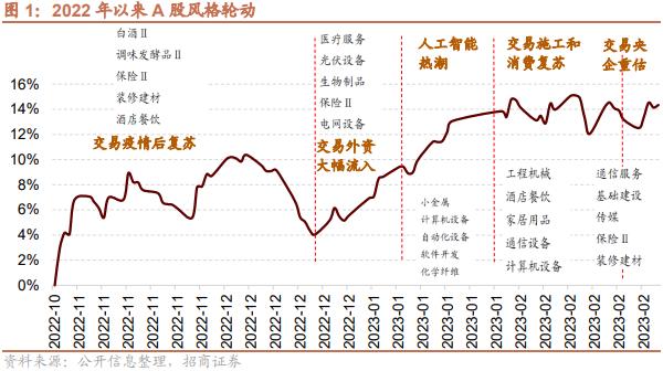 【招商策略】跳出无尽的轮动，穿越复苏周期的行业选择—— A股投资启示录（二十一）