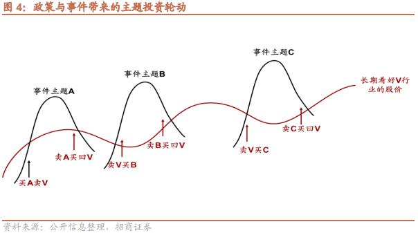 【招商策略】跳出无尽的轮动,穿越复苏周期的行业选择—— A股投资启示录(二十一)