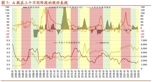【招商策略】跳出无尽的轮动,穿越复苏周期的行业选择—— A股投资启示录(二十一)
