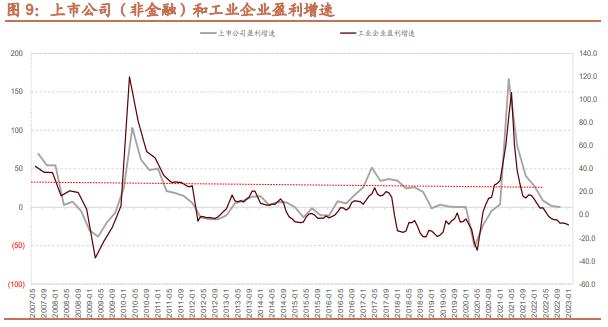 【招商策略】跳出无尽的轮动,穿越复苏周期的行业选择—— A股投资启示录(二十一)