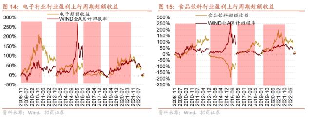 【招商策略】跳出无尽的轮动,穿越复苏周期的行业选择—— A股投资启示录(二十一)