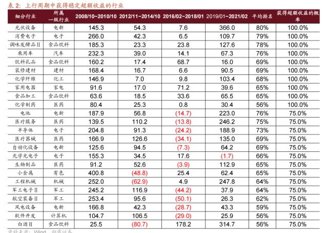 【招商策略】跳出无尽的轮动,穿越复苏周期的行业选择—— A股投资启示录(二十一)