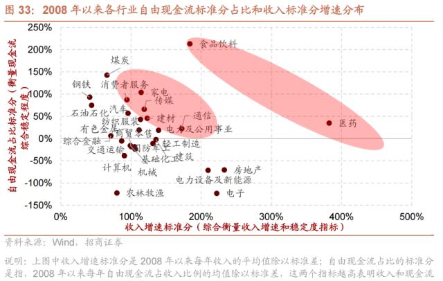 【招商策略】跳出无尽的轮动,穿越复苏周期的行业选择—— A股投资启示录(二十一)