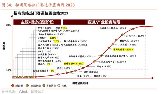 【招商策略】跳出无尽的轮动,穿越复苏周期的行业选择—— A股投资启示录(二十一)