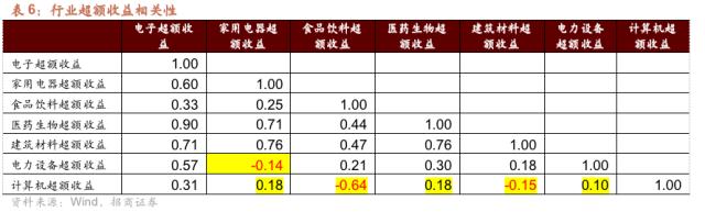 【招商策略】跳出无尽的轮动,穿越复苏周期的行业选择—— A股投资启示录(二十一)