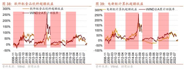 【招商策略】跳出无尽的轮动,穿越复苏周期的行业选择—— A股投资启示录(二十一)