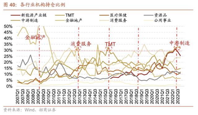【招商策略】跳出无尽的轮动,穿越复苏周期的行业选择—— A股投资启示录(二十一)
