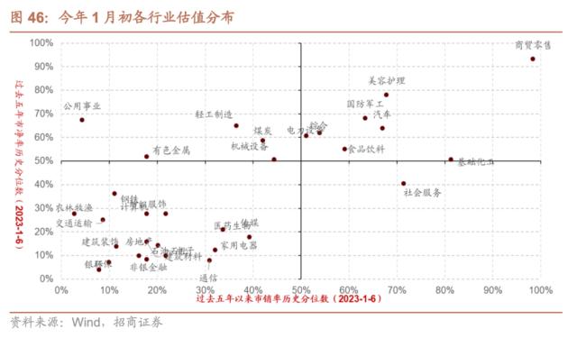 【招商策略】跳出无尽的轮动,穿越复苏周期的行业选择—— A股投资启示录(二十一)