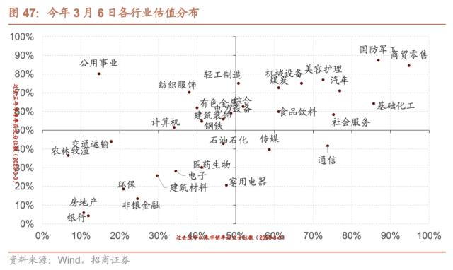 【招商策略】跳出无尽的轮动,穿越复苏周期的行业选择—— A股投资启示录(二十一)