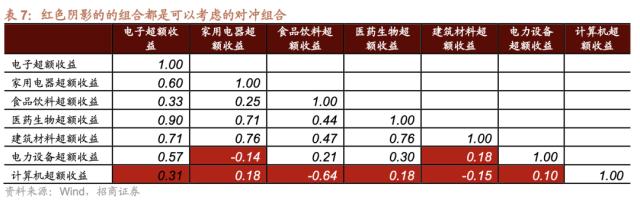 【招商策略】跳出无尽的轮动,穿越复苏周期的行业选择—— A股投资启示录(二十一)