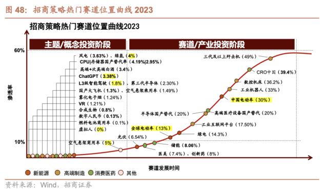 【招商策略】跳出无尽的轮动,穿越复苏周期的行业选择—— A股投资启示录(二十一)