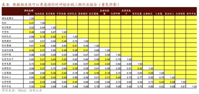 【招商策略】跳出无尽的轮动,穿越复苏周期的行业选择—— A股投资启示录(二十一)