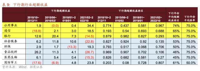 【招商策略】跳出无尽的轮动,穿越复苏周期的行业选择—— A股投资启示录(二十一)
