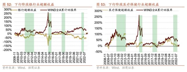【招商策略】跳出无尽的轮动,穿越复苏周期的行业选择—— A股投资启示录(二十一)