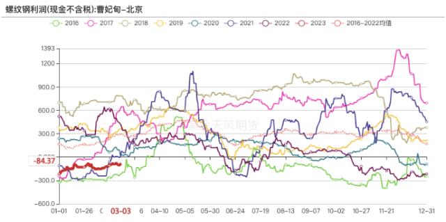 双焦：会也开了，强预期会弱化吗？
