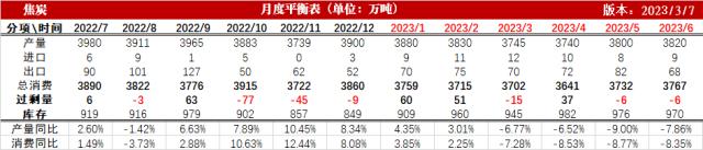 双焦：会也开了，强预期会弱化吗？