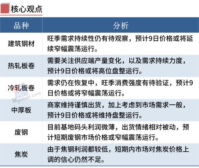 4家钢厂涨价，钢价继续上行动力不足