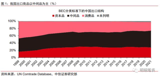 三个维度理解进出口