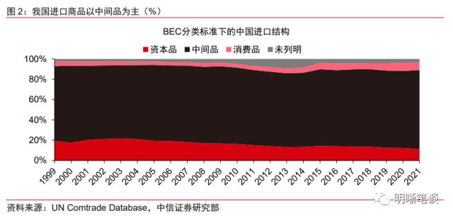 三个维度理解进出口
