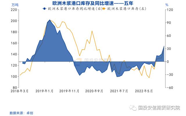 【点石成金】纸浆：下跌趋势难改