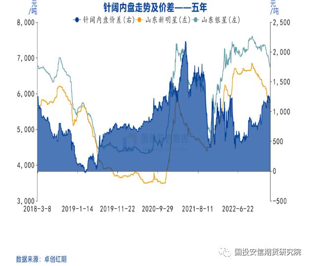 【点石成金】纸浆：下跌趋势难改