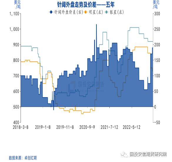 【点石成金】纸浆：下跌趋势难改