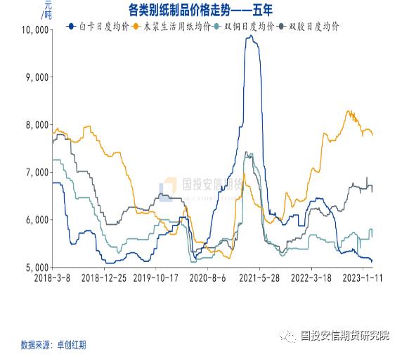 【点石成金】纸浆：下跌趋势难改