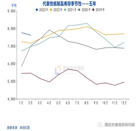 【点石成金】纸浆：下跌趋势难改