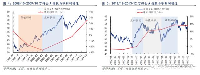 历次牛市第一年的特征分析 | 信达策略