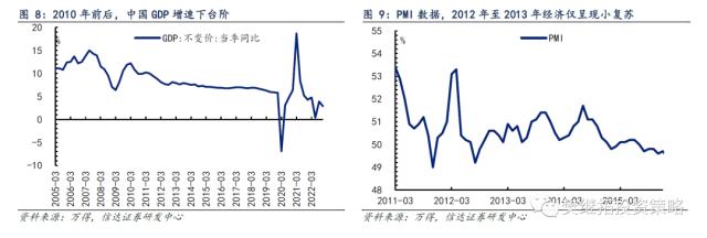 历次牛市第一年的特征分析 | 信达策略