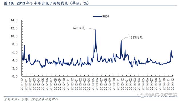 历次牛市第一年的特征分析 | 信达策略