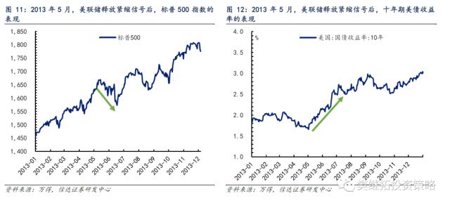 历次牛市第一年的特征分析 | 信达策略
