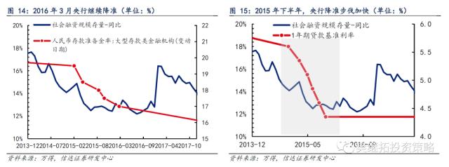 历次牛市第一年的特征分析 | 信达策略