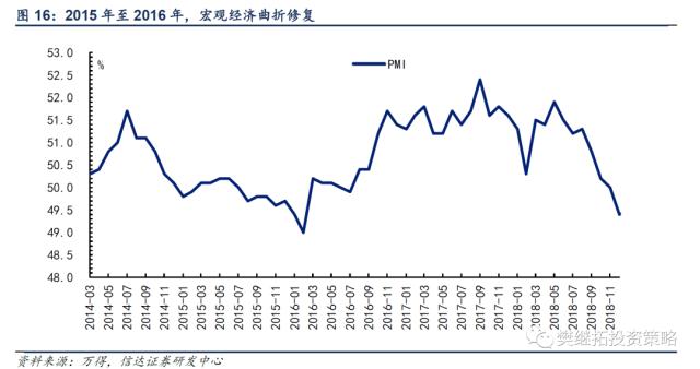 历次牛市第一年的特征分析 | 信达策略