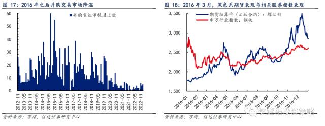 历次牛市第一年的特征分析 | 信达策略