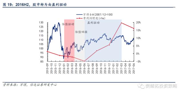 历次牛市第一年的特征分析 | 信达策略