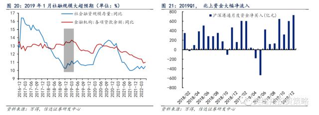 历次牛市第一年的特征分析 | 信达策略