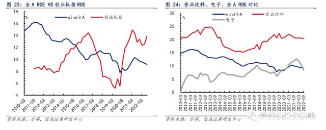 历次牛市第一年的特征分析 | 信达策略
