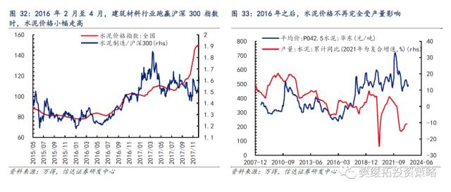 历次牛市第一年的特征分析 | 信达策略