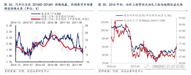 历次牛市第一年的特征分析 | 信达策略