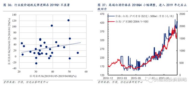 历次牛市第一年的特征分析 | 信达策略