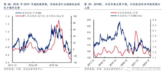 历次牛市第一年的特征分析 | 信达策略