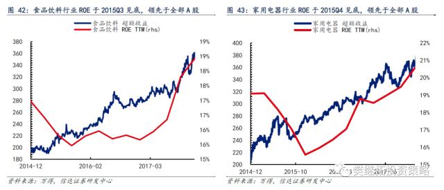 历次牛市第一年的特征分析 | 信达策略