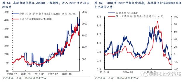 历次牛市第一年的特征分析 | 信达策略
