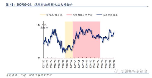 历次牛市第一年的特征分析 | 信达策略