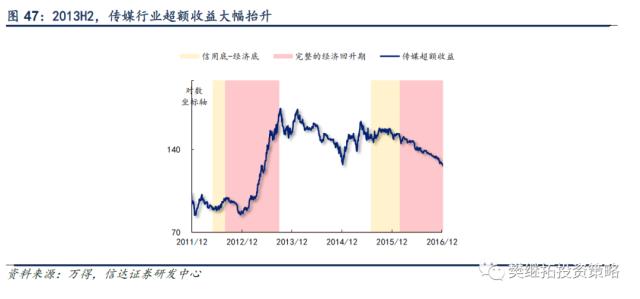 历次牛市第一年的特征分析 | 信达策略