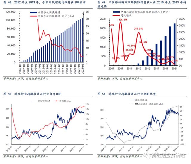 历次牛市第一年的特征分析 | 信达策略