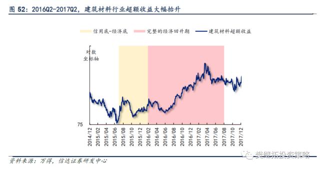 历次牛市第一年的特征分析 | 信达策略